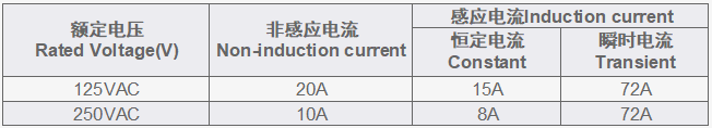 電氣指標(biāo) Electrical Data.png